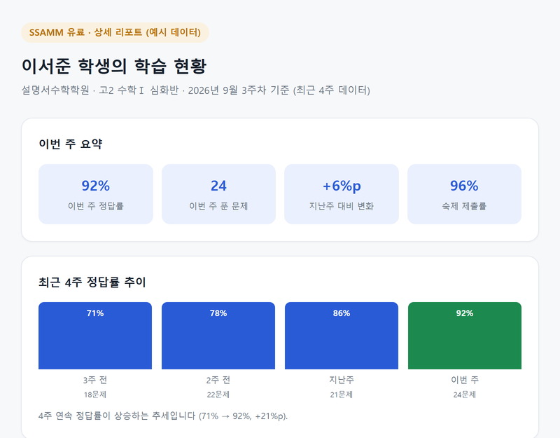 학부모 리포트 화면
